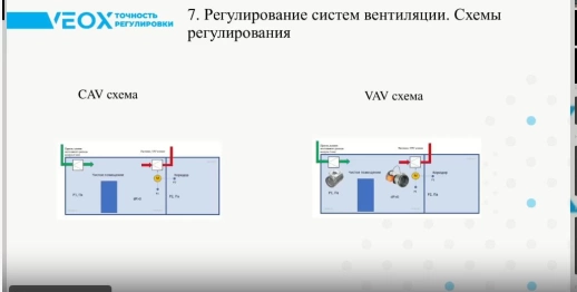 Семинар по чистым помещениям для своих клиентов август 2025 г