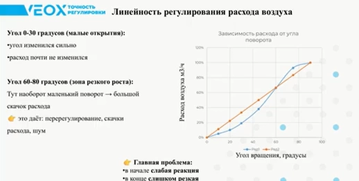 Вебинар по оборудованию для чистых помещений март 2026 г.